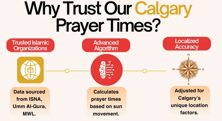 Why Trust Our Calgary Prayer Times